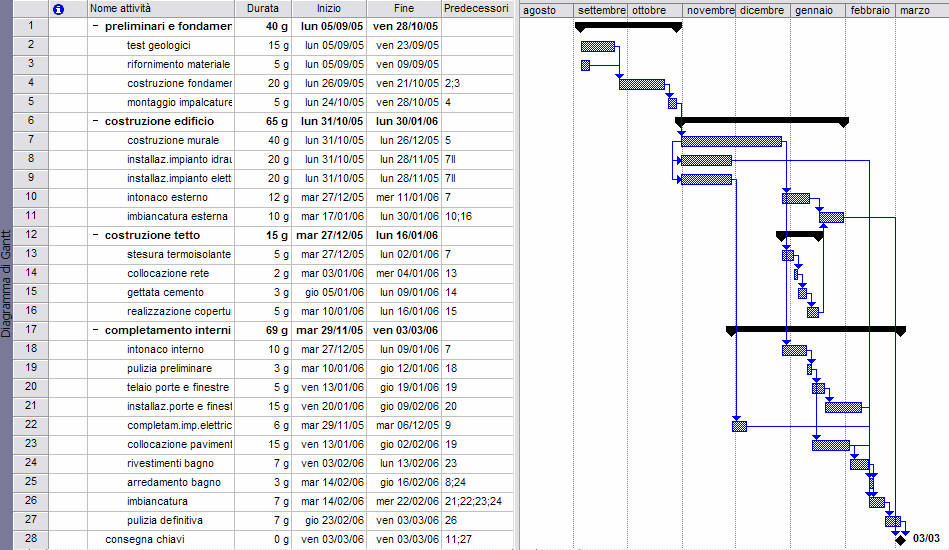 21. F-I, Installazione porte e finestre, Imbiancatura 22. F-I, Completamento impianto elettrico, Imbiancatura 23. F-I, Collocazione pavimenti, Imbiancatura 24.