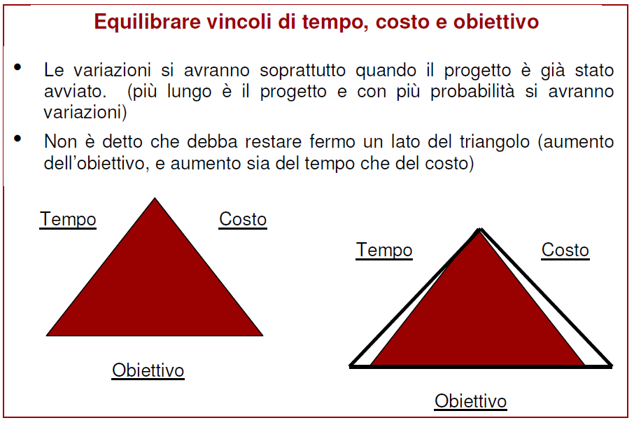 conseguenza, si modificheranno