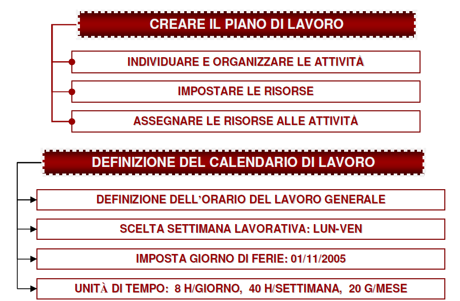 DATI DI BASE E possibile rispettare i tempi di consegna?