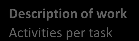 Work Package description Objectives Clearly phrased Realistic and reachable Should not prescribe the approach Description of