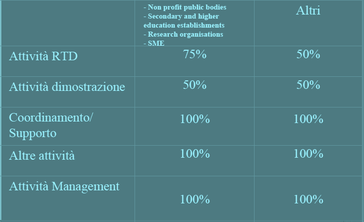 Regole generali per