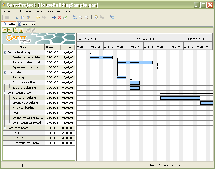 6.2.3 Ganttproject Ganttproject è un software di project management open source, rilasciato sotto licenza GPL (GNU General Public License) compatibile con i sistemi operativi Microsoft Windows, Linux