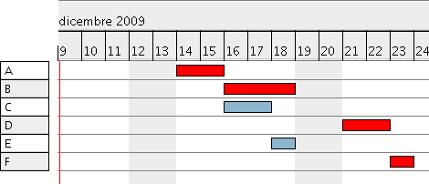 38 TECNICHE RETICOLARI Relazioni