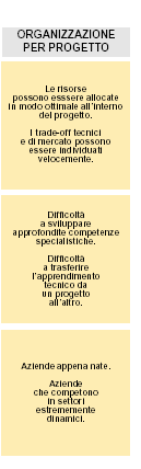 In alcune aziende il processo di sviluppo prodotto segue procedure ben precise, documentate e ripetibili.