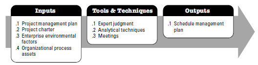 Plan Schedule Management: Sintesi Schedule Management Plan is a component of the project management plan. It can be formal or informal, highly detailed or broad.