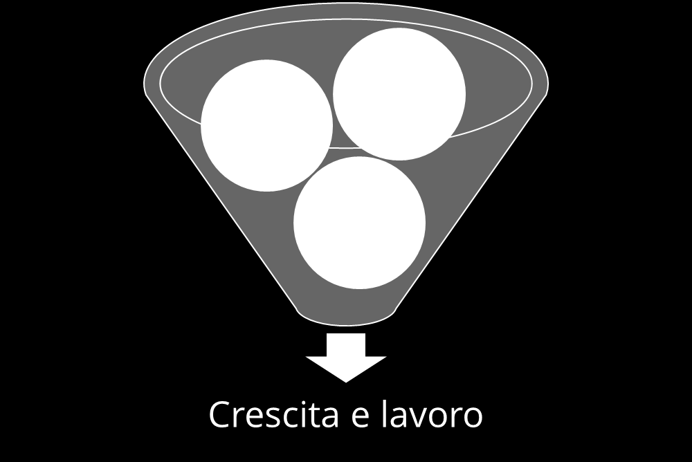 Strategia di