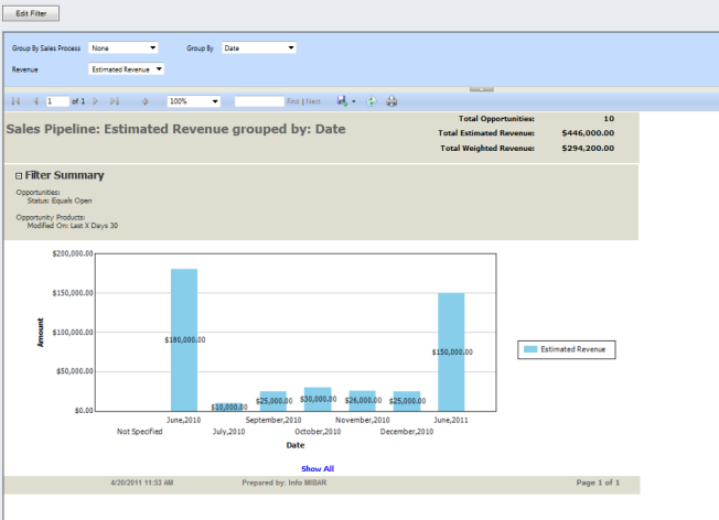 AUTOMAZIONE DELLA FORZA VENDITA Microsoft Dynamics CRM 2011 è ideale per l automazione della forza vendita.