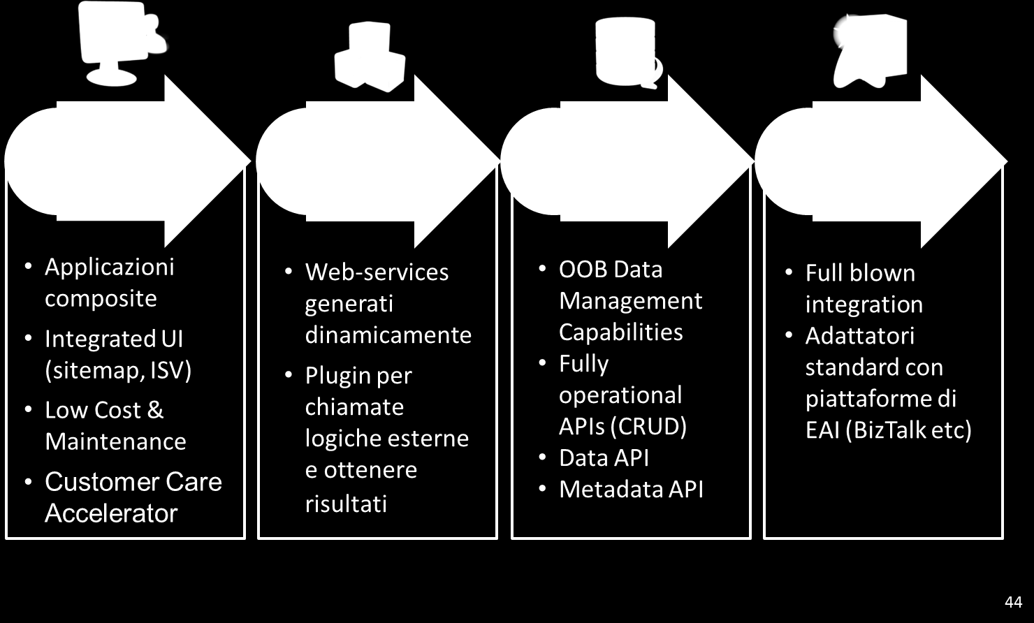 Collaborazione: aumento della collaborazione interna e migliore gestione del lavoro grazie alla condivisione di dati e processi a livello di team, alle code di lavorazione e agli strumenti di