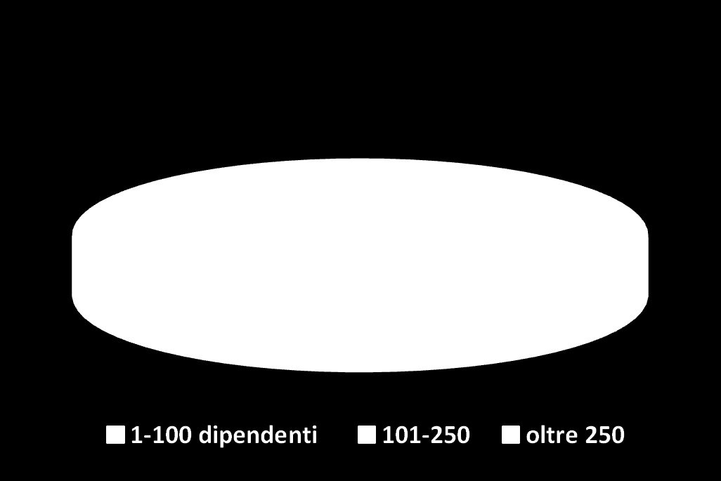 La Ricerca 2012 212 aziende 300 tra brand e insegne noti ai