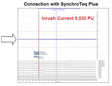 ... SYNCHROTEQ PLUS!