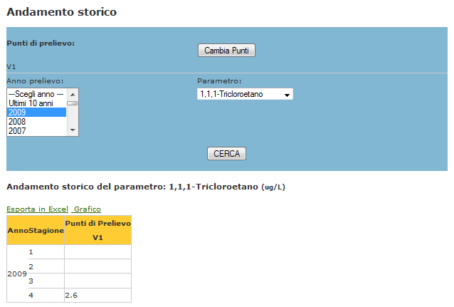 Dai risultati delle ricerche è sempre possibile esportare in EXCEL le tabelle