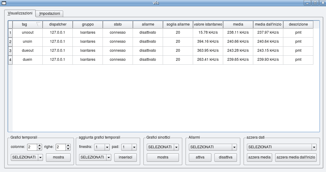 3 Il sistema di visualizzazione Figura 7: menu visualizzazioni : il menu presenta una tabella riassuntiva che mostra informazioni su tutte le connessioni monitorate e un pannello dei comandi usato