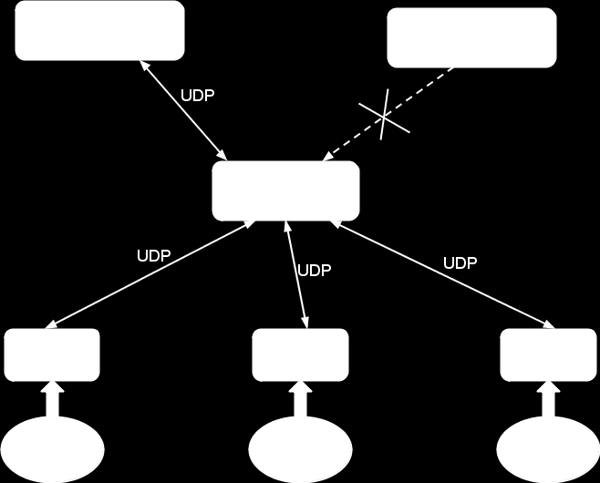 Schema dei