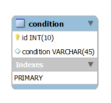 III.5.3.2. Tabella ccrperformance III. Progettazione dell applicazione La tabella ccrperformance rappresenta le metriche associate agli elementi del Cloud del tipo ClusterComputeResource.