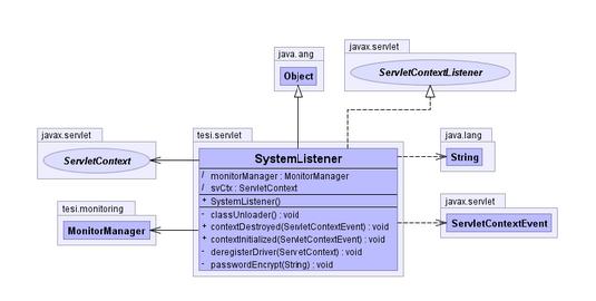 Diagramma UML della classe: Figura III-19: Diagramma UML della classe SystemListener III.6.1.2.