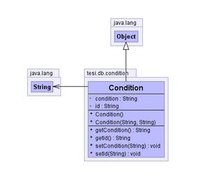 III. Progettazione dell applicazione Le classi appartenenti al package tesi.db.condition sono mostrate nella seguente figura: Figura III-35: Classi del package tesi.db.condition Di seguito la descrizione delle classi del package tesi.