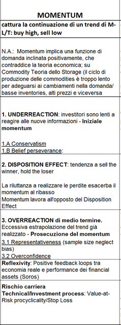 Risk premia: razionali per l esistenza -> risk-based &/or behavioural?