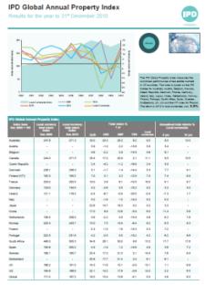 IPD provides a series of analytics to inform AIF risks AIF risks Market Credit Liquidity Operational Counterparty Capital preservation Market volatility Year s worst loss Correlations Income security