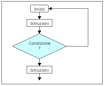 B - BUILD / B.3 