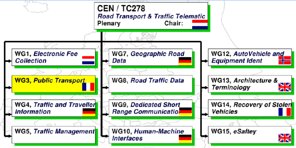 Road transport and