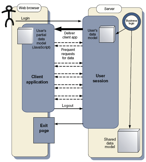 Figura 3.4 3.2.