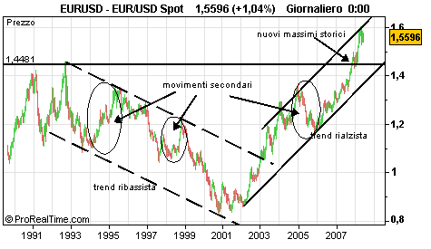 dobbiamo avere una maggiore tendenza nel coprire dal deprezzamento del dollaro per le imprese esportatrici, mentre una riduzione delle coperture per le azienda importatrici. 5.