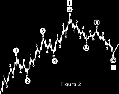 16 Struttura delle onde di Elliott Elliott scrisse nel suo libro The Wave Principle, e ribadì in una serie di articoli pubblicati nel 1939 dal Financial World Magazine, sul fatto che il mercato