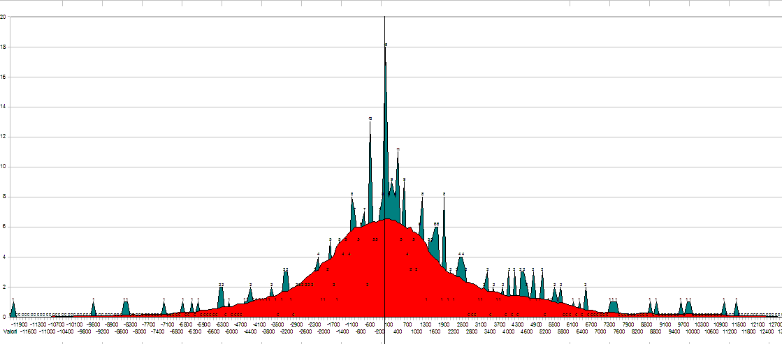 12 Graco 1.4: Distribuzione di Gauss delle giornate di trade.