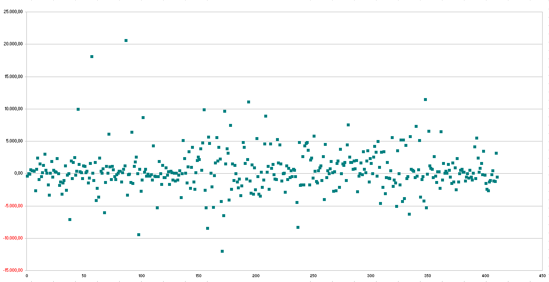 13 Graco 1.6: Deviazione standard dei risultati giornalieri ottenuti dal portafoglio del trader X dal 2006 al 2010.