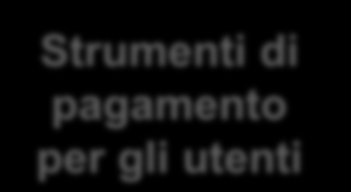 FESP Front End dei Servizi di Pagamento online 9 Cos è E un sistema di pagamento, basato sul concetto di pagamento pratica che consente anche di accreditare pro quota beneficiari diversi (fino a 5).