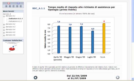 Il cruscotto di progetto La Balance Scorecard (BSC) Analisi sintetica dati dei macroservizi 25 Analisi dei dati per classi di obiettivo Efficacia dei servizi Efficienza dei