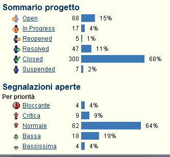 SOLUZIONI INFORMATICHE Studio di Fattibilità CICLO DIVITA DEL SOFTWARE Specifica dei Requisiti Analisi