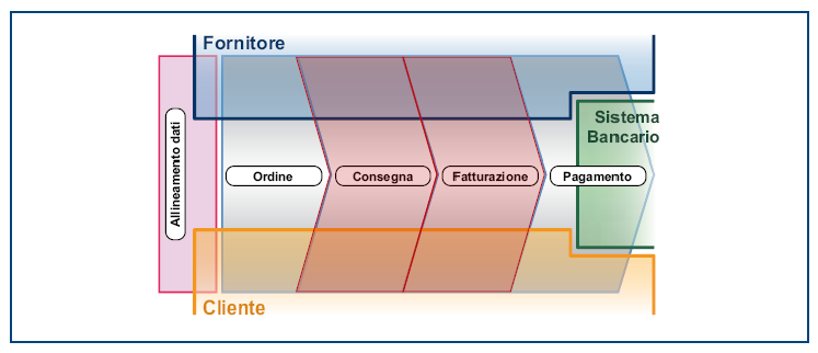 1. IL CONTESTO DI RIFERIMENTO Il presente documento ha lo scopo di descrivere il servizio PharmaInvoice, mettendone in luce il modello operativo, le principali funzionalità, le caratteristiche