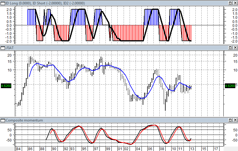 Per finire, presentiamo quelle che a nostro avviso sono forse le due situazioni piu interessanti (per motivi opposti) fra i titoli a maggior capitalizzazione.