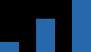 000 EXABYES 2020 CLOUD BASED DATA TRAFFIC: 35% 2013 70% 2020 Pharma Agricoltura & ambiente