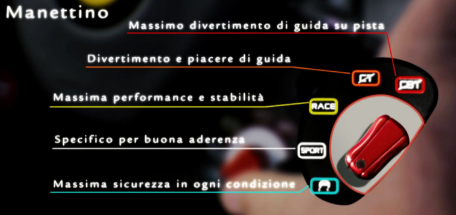 44CAPITOLO 3. QUANTO SOFTWARE C'È IN UNA FERRARI 458 ITALIA? Figura 3.2: Le funzioni del manettino installato sul volante della 458 Italia sono di derivazione F1.