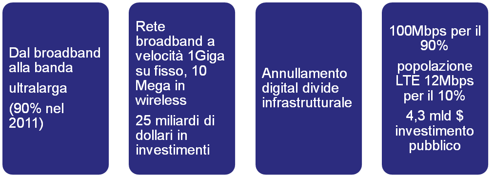 I PROGRAMMI PER LA BANDA