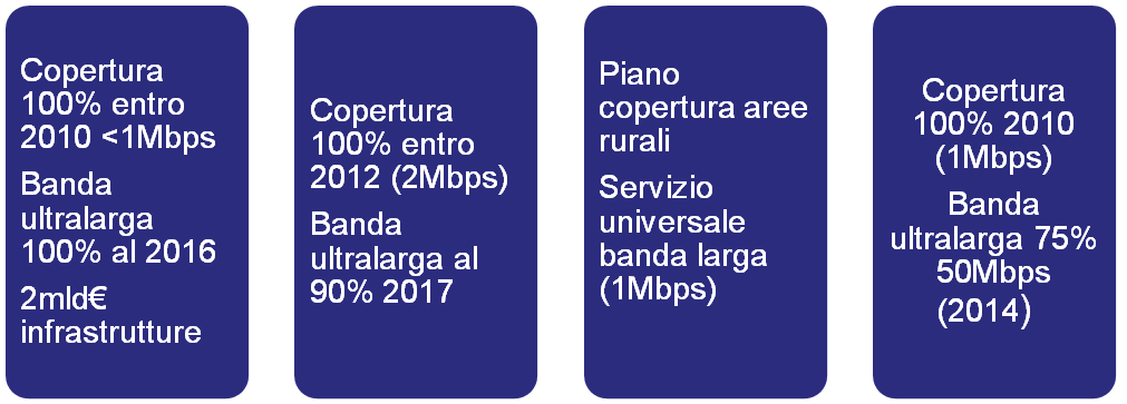 I PROGRAMMI PER LA BANDA