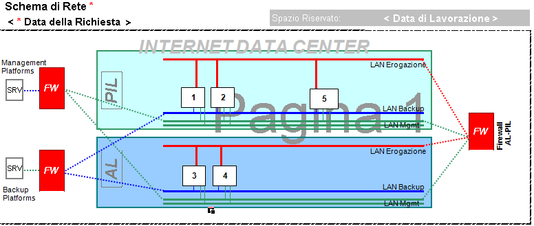 Di seguito viene mostrato un esempio Sezione schema di rete in ambiente virtualizzato Come si può vedere i dettagli riguardo l architettura del FE layer e BE layer, non interattivi col sistema