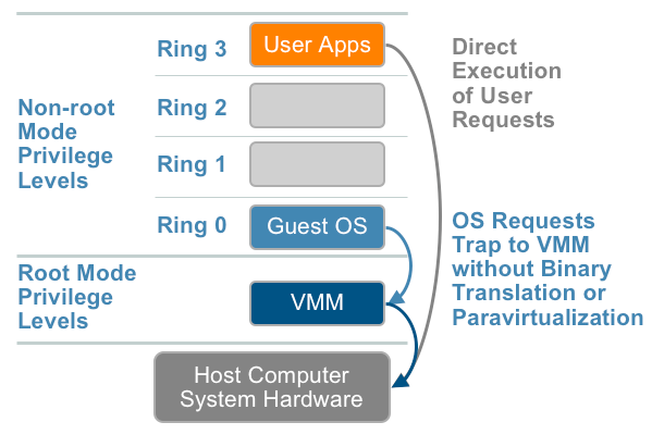 17 Overview sulla Virtualizzazione di Sistemi Operativi 1.