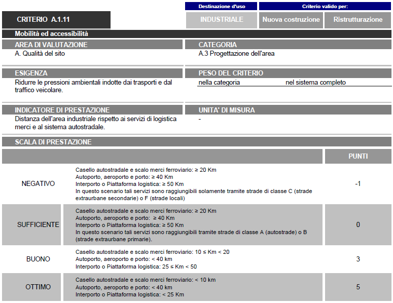 CRITERIO A.1.