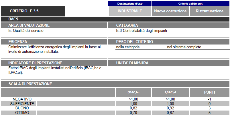 CRITERIO D.6.