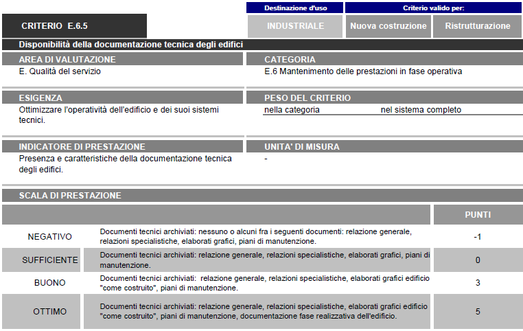 CRITERIO E.6.