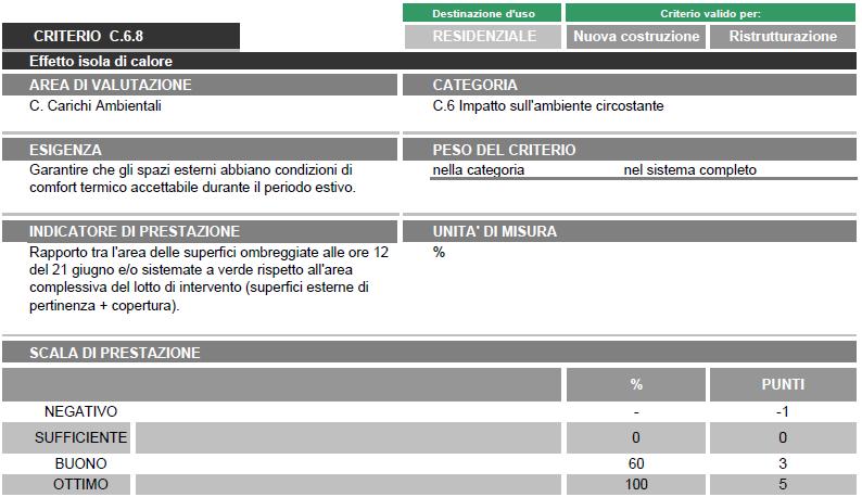 CRITERIO