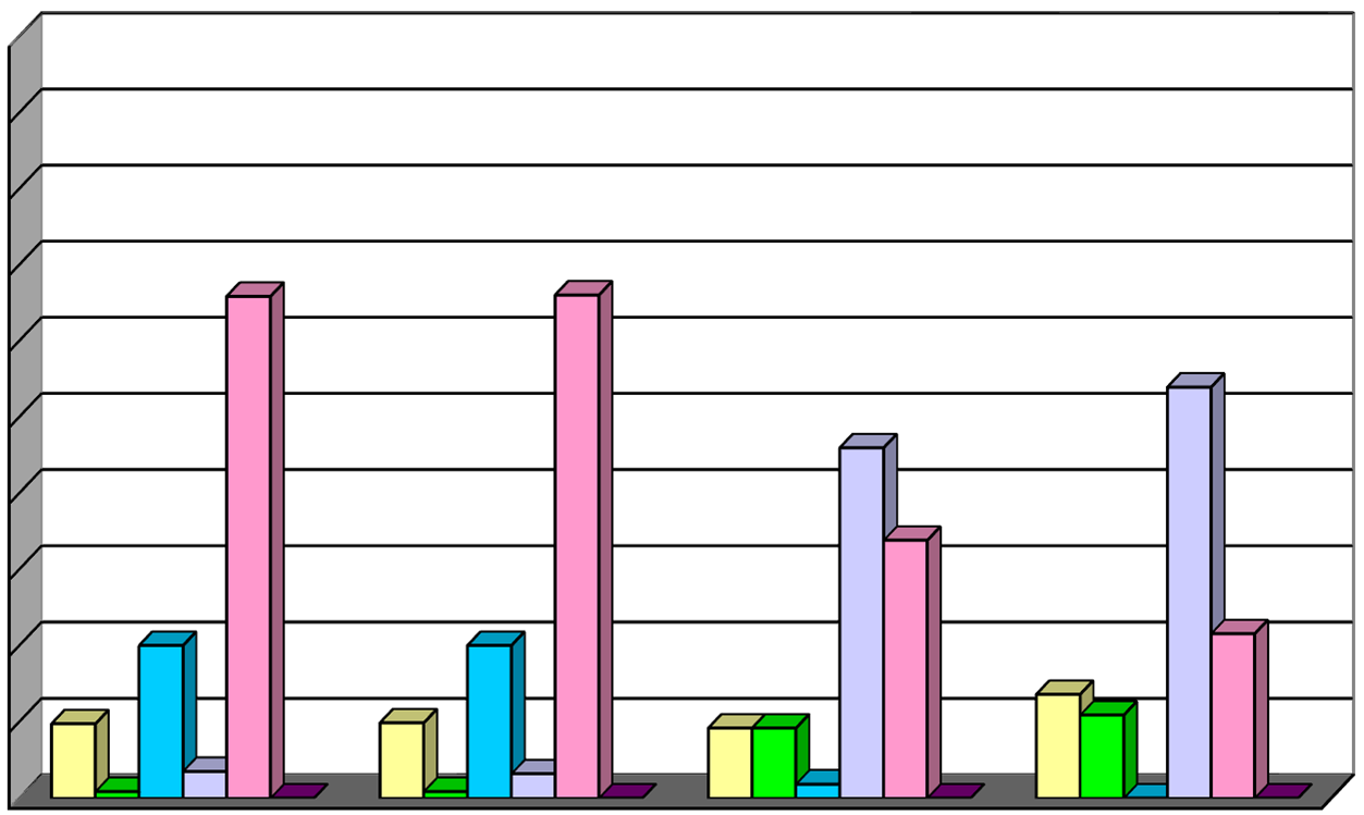 100,00% 90,00% 80,00% 70,00% 60,00% 50,00% 40,00% 30,00% 20,00% 10,00% 0,00% Previsioni Iniziali SCHIO CITTA' SICURA, SOLIDALE Consuntivo Previsioni Iniziali Spesa corrente Spesa per investimenti