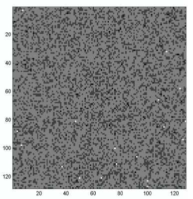 Il valore asooluto (cross power) spectrum stesso