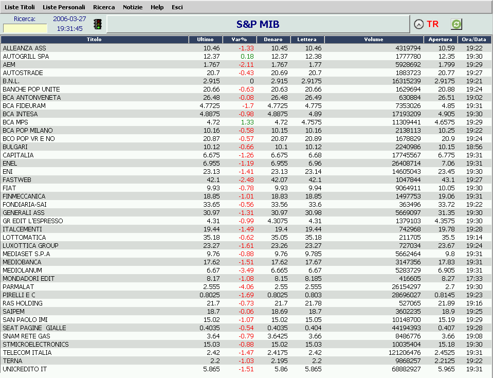 19.9. Informativa finanziaria La differenza essenziale tra i diversi profili è nell informativa finanziaria che permette maggiore professionalità e dettagli nell acquisto del titolo stesso. 19.9.1.