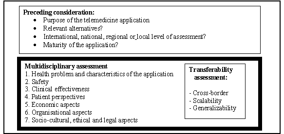 chiarezza e semplicità, i nove domini del Core Model sono stati parzialmente unificati, producendone sette.