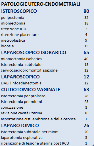 CENTRO DI ECOGRAFIA E ISTEROSCOPIA AMBULATORIALE INTEGRATO Il centro di ecografia ginecologica si avvale di tecnologie tridimensionali di avanguardia e di collaborazioni scientifiche in studi