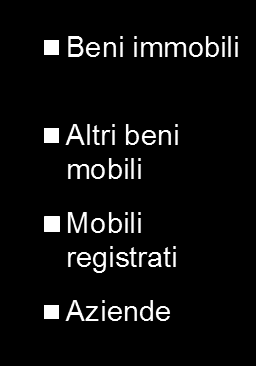 Tema 3 Come e dove investono le mafie La distribuzione